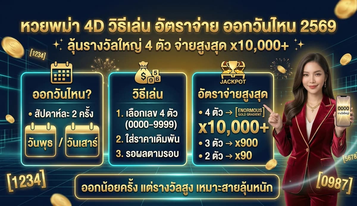 หวยพม่า 4D คืออะไร วิธีเล่น อัตราจ่าย 10,000