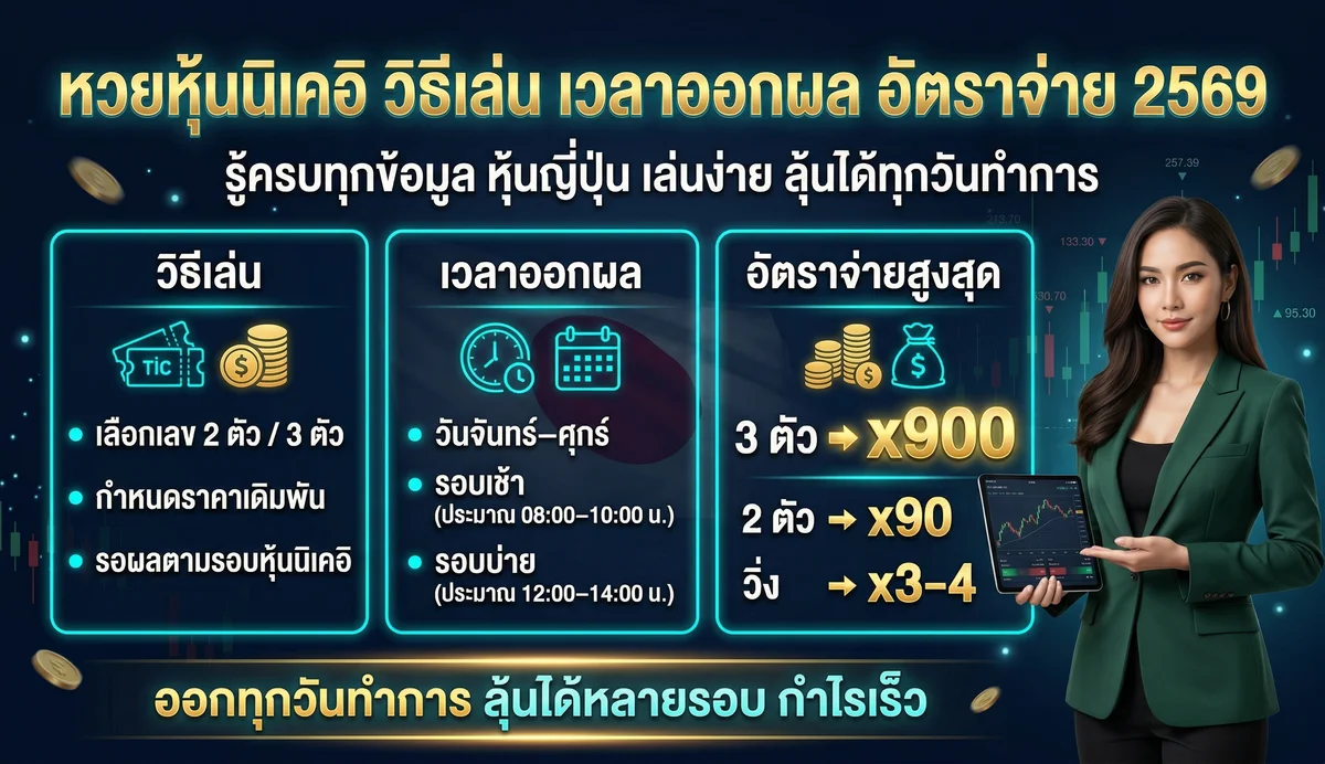 หวยหุ้น นิเคอิ ฮั่งเส็ง ดาวโจนส์ ต่างกันยังไง