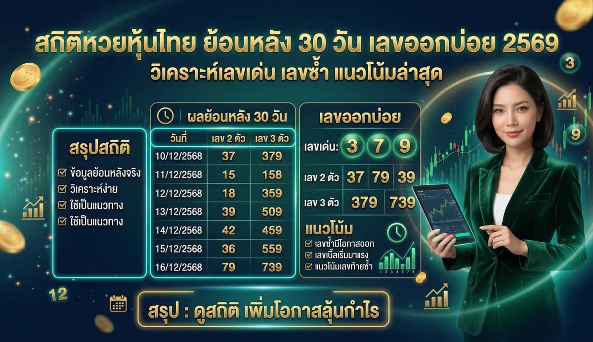 สูตรหวยหุ้นไทย วิเคราะห์แนวโน้มก่อนแทง 2569