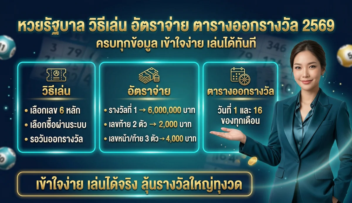 หวยรัฐบาลคืออะไร วิธีเล่น อัตราจ่าย ครบจบ