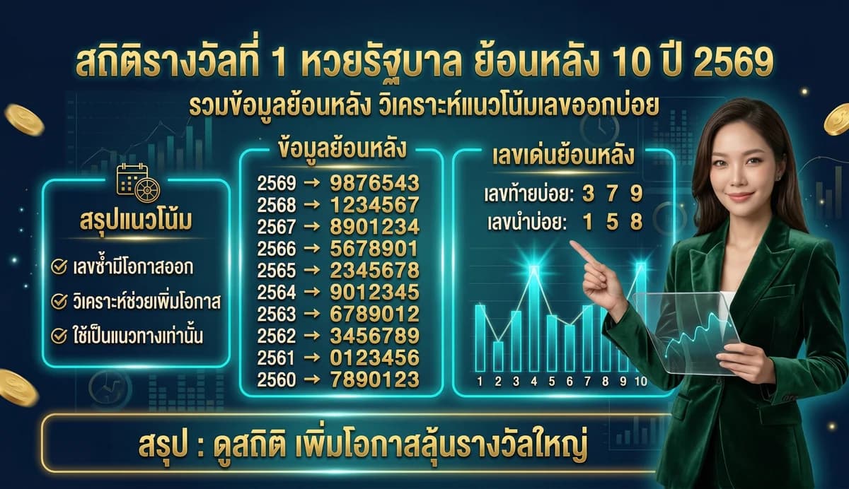ประวัติหวยรัฐบาลไทย ออกวันไหน ทำไมถึงนิยม